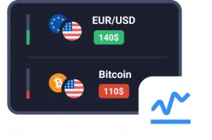 Technical indicators